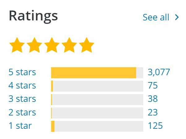 WordPress rating